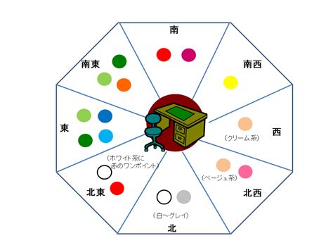 西南 色 風水